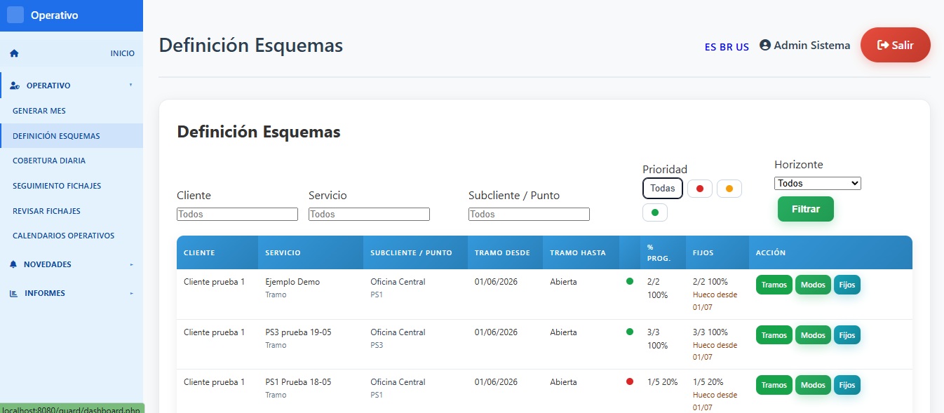 Definición de modos GuardOps